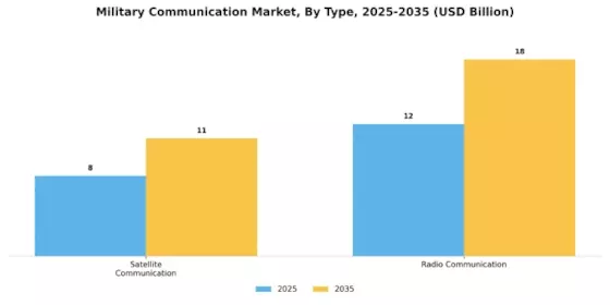 Military Communication Market Segment Image 1