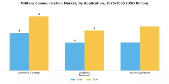 Military Communication Market Segment Image 2