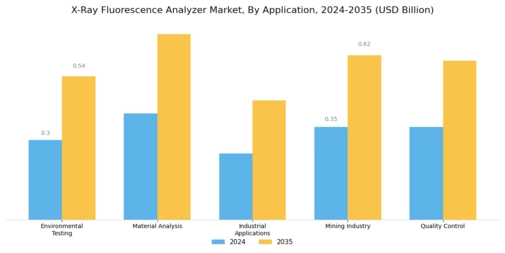 X ray Fluorescence Analyzer Market Segment Image 0