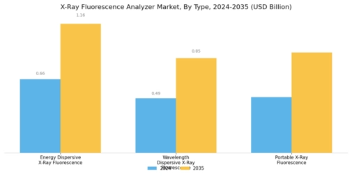 X ray Fluorescence Analyzer Market Segment Image 1