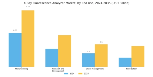 X ray Fluorescence Analyzer Market Segment Image 2