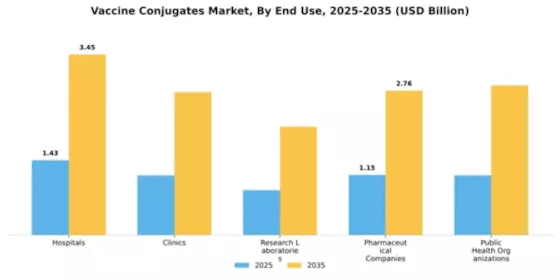 Vaccine Conjugates Market Segment Image 1