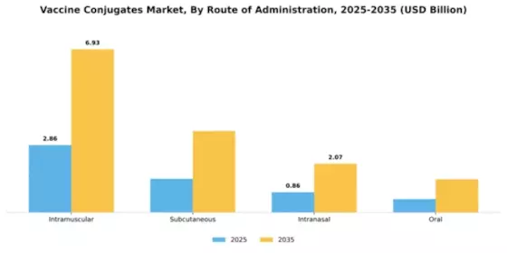 Vaccine Conjugates Market Segment Image 2