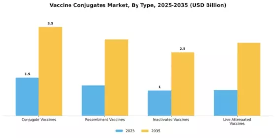 Vaccine Conjugates Market Segment Image 4