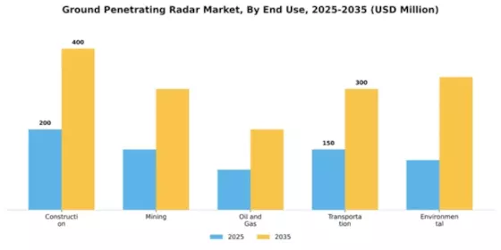 Ground Penetrating Radar Market Segment Image 1