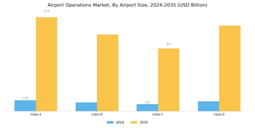 Airport Operations Market Segment Image 1