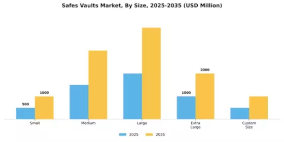 Safes and Vaults Market Segment Image 3