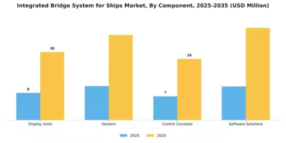 Integrated Bridge System for Ships Market Segment Image 1
