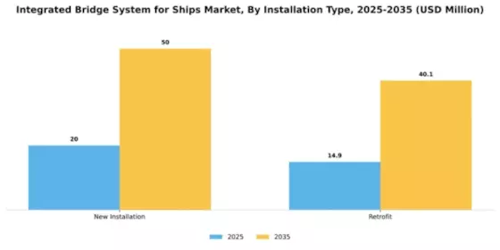 Integrated Bridge System for Ships Market Segment Image 3