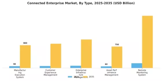 Connected Enterprise Market Segment Image 1