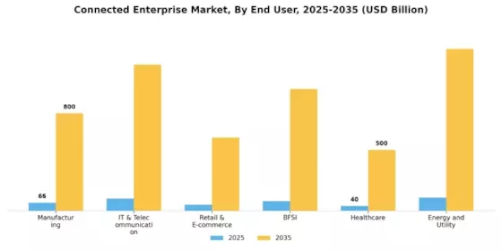 Connected Enterprise Market Segment Image 2
