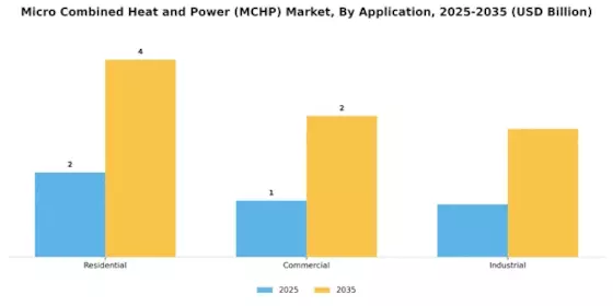 MCHP Market Segment Image 0
