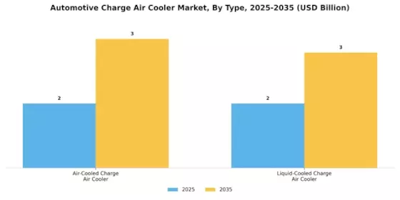 Automotive Charge Air Cooler Market Segment Image 0