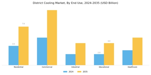 District Cooling Market Segment Image 1