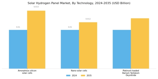 Solar Hydrogen Panel Market Segment Image 0