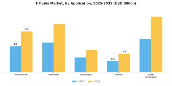 E fluids Market Segment Image 0