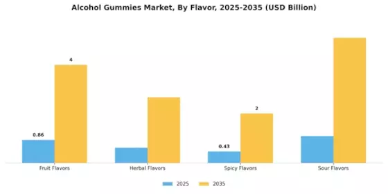 Alcohol Gummies Market Segment Image 1