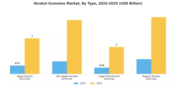 Alcohol Gummies Market Segment Image 3