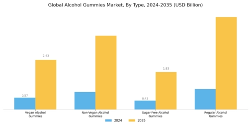 Alcohol Gummies Market Segment Image 0