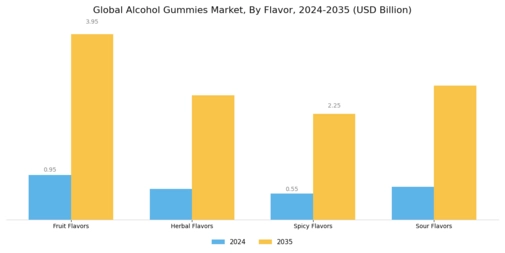 Alcohol Gummies Market Segment Image 1