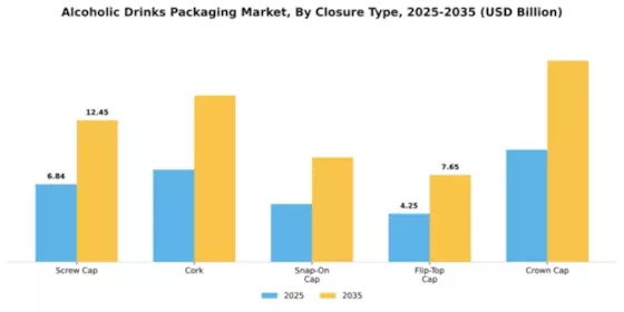 ALCOHOLIC DRINKS PACKAGING MARKET Segment Image 0