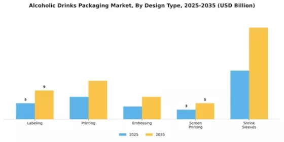 ALCOHOLIC DRINKS PACKAGING MARKET Segment Image 1