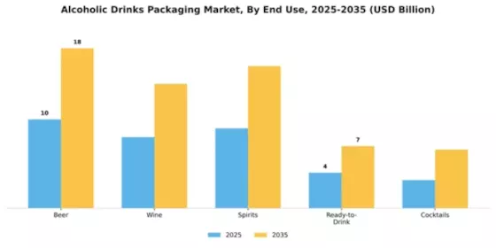 ALCOHOLIC DRINKS PACKAGING MARKET Segment Image 2