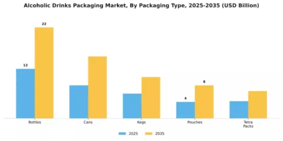 ALCOHOLIC DRINKS PACKAGING MARKET Segment Image 4