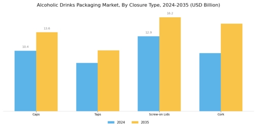ALCOHOLIC DRINKS PACKAGING MARKET Segment Image 2