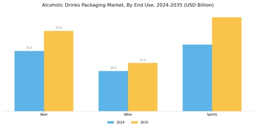 ALCOHOLIC DRINKS PACKAGING MARKET Segment Image 3