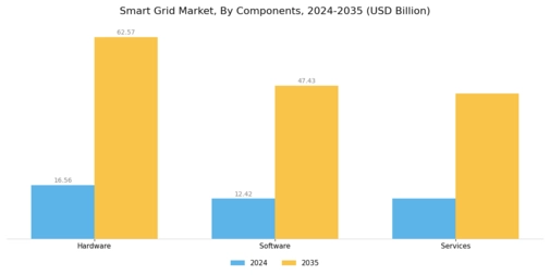 Smart Grid Market Segment Image 0