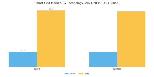 Smart Grid Market Segment Image 1