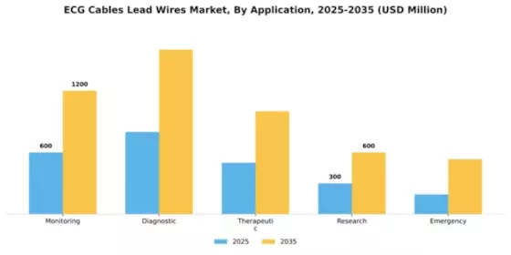 ECG Cables Lead Wires Market Segment Image 0