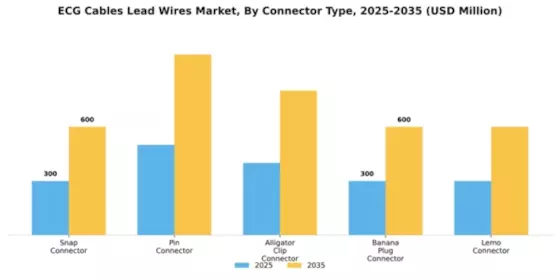 ECG Cables Lead Wires Market Segment Image 1