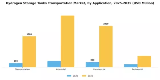 Hydrogen Storage Tanks Transportation Market Segment Image 0