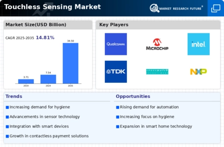 Touchless Sensing Market Infographic