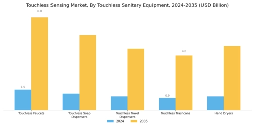 Touchless Sensing Market Segment Image 3