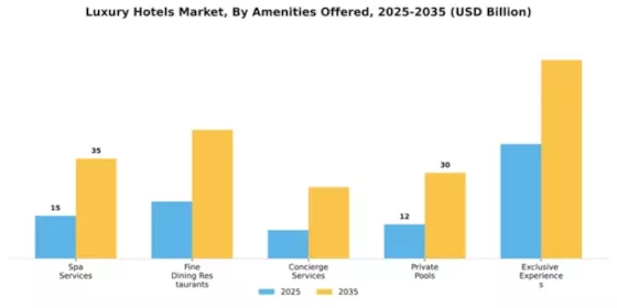 Luxury Hotels Market Segment Image 0