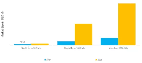 Unmanned Underwater Vehicle Market Segment Image 2