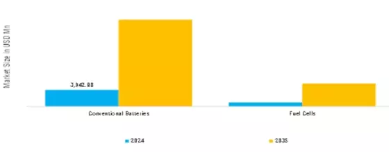 Unmanned Underwater Vehicle Market Segment Image 4
