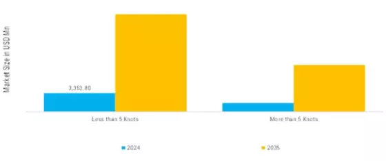 Unmanned Underwater Vehicle Market Segment Image 3
