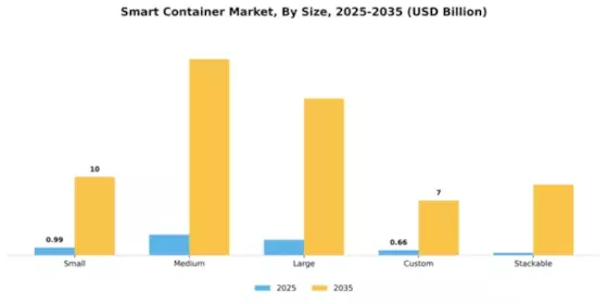 Smart Container Market Segment Image 3