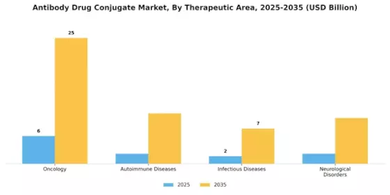 Antibody Drug Conjugate Market Segment Image 1