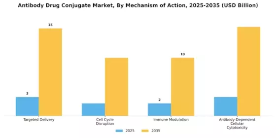Antibody Drug Conjugate Market Segment Image 2