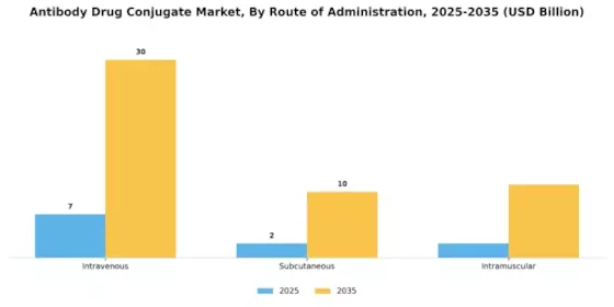 Antibody Drug Conjugate Market Segment Image 3