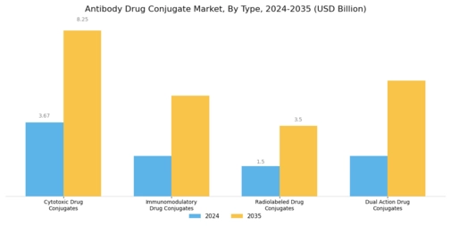 Antibody Drug Conjugate Market Segment Image 0