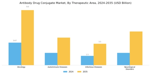 Antibody Drug Conjugate Market Segment Image 1