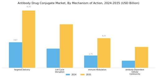 Antibody Drug Conjugate Market Segment Image 2