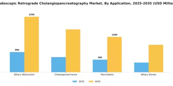 Endoscopic Retrograde Cholangiopancreatography Market Segment Image 0