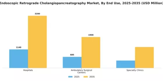 Endoscopic Retrograde Cholangiopancreatography Market Segment Image 1